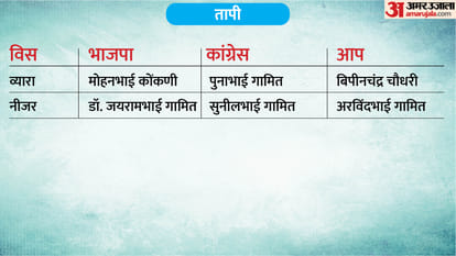 phase 1 voting total seat district wise list full list of constituencies and candidates