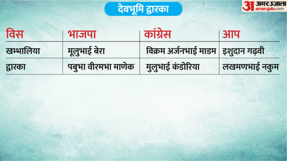 phase 1 voting total seat district wise list full list of constituencies and candidates