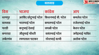 phase 1 voting total seat district wise list full list of constituencies and candidates