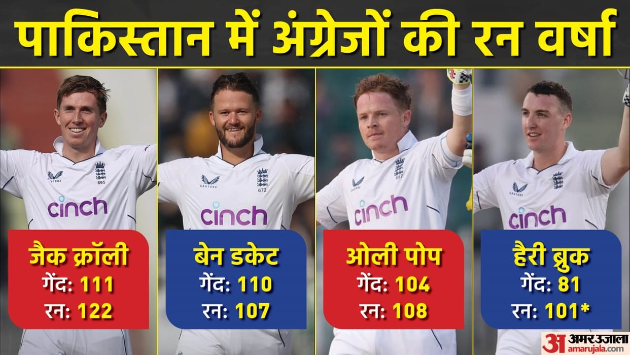 PAK vs ENG England made various record in Rawalpindi Zak Crawley Ben Duckett Ollie Pope Harry Brook century