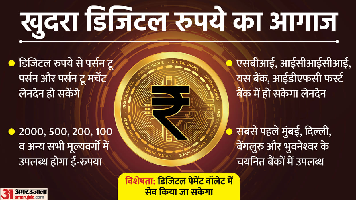 1.71 crore transactions took place on the very first day, E-Rupee facility will be available in these 4 banks