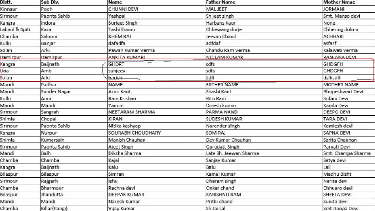 The candidates could not even write their names properly, the Board of Education was confused by the names of
