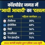 2022 बरगंडी प्राइवेट हुरुन इंडिया 500 सूची
