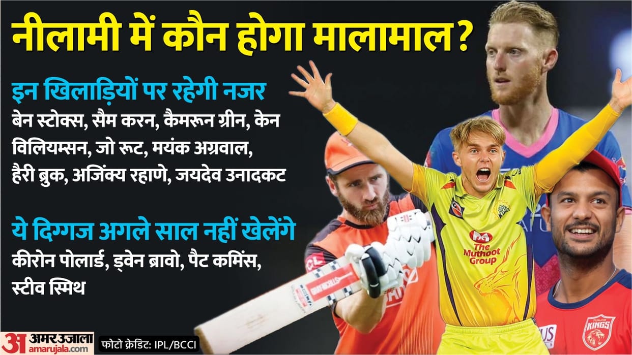 IPL 2023 No Indian in top base price Mayank agarwal in 3rd list Steve Smith out check all base price player