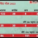 Poll Of Polls