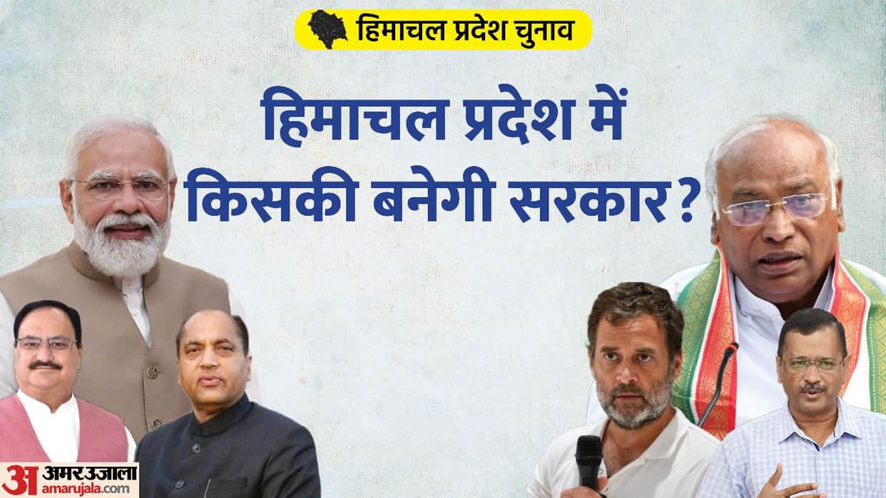 Himachal Election Result 2022 Live Vote Counting Today Assembly Chunav BJP Congress AAP Win Lose Seats Live