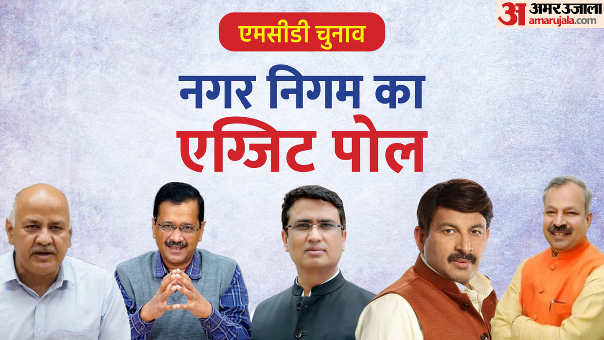 MCD Election 2022 Delhi Congress President claims exit polls will prove to be false will win more than 60 seat