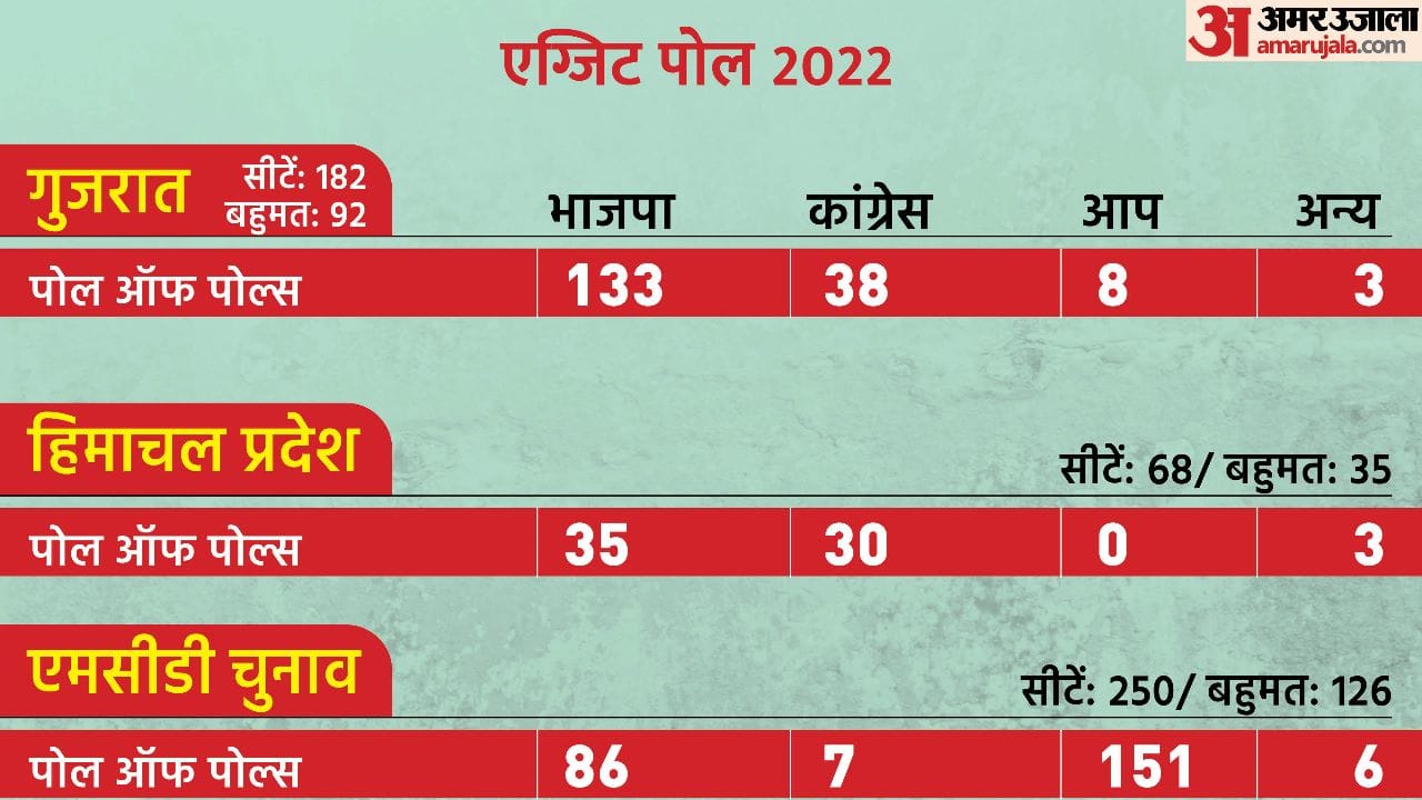 Poll Of Polls
