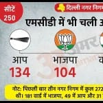 Delhi MCD Election