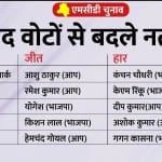 MCD Election Result 2022