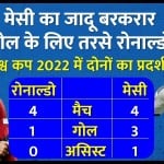 क्रिस्टियानो रोनाल्डो और लियोनल मेसी