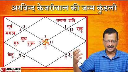 Delhi CM Arvind Kejriwal Rashi Prediction