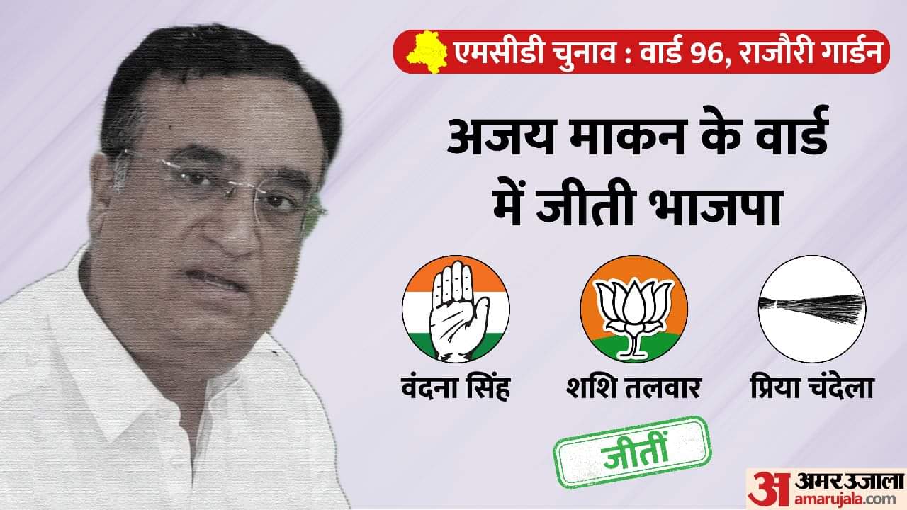 Delhi MCD Election Results 2022 Updates MCD Chunav Candidates Arvind Kejriwal Manoj Tiwari Kapil Mishra