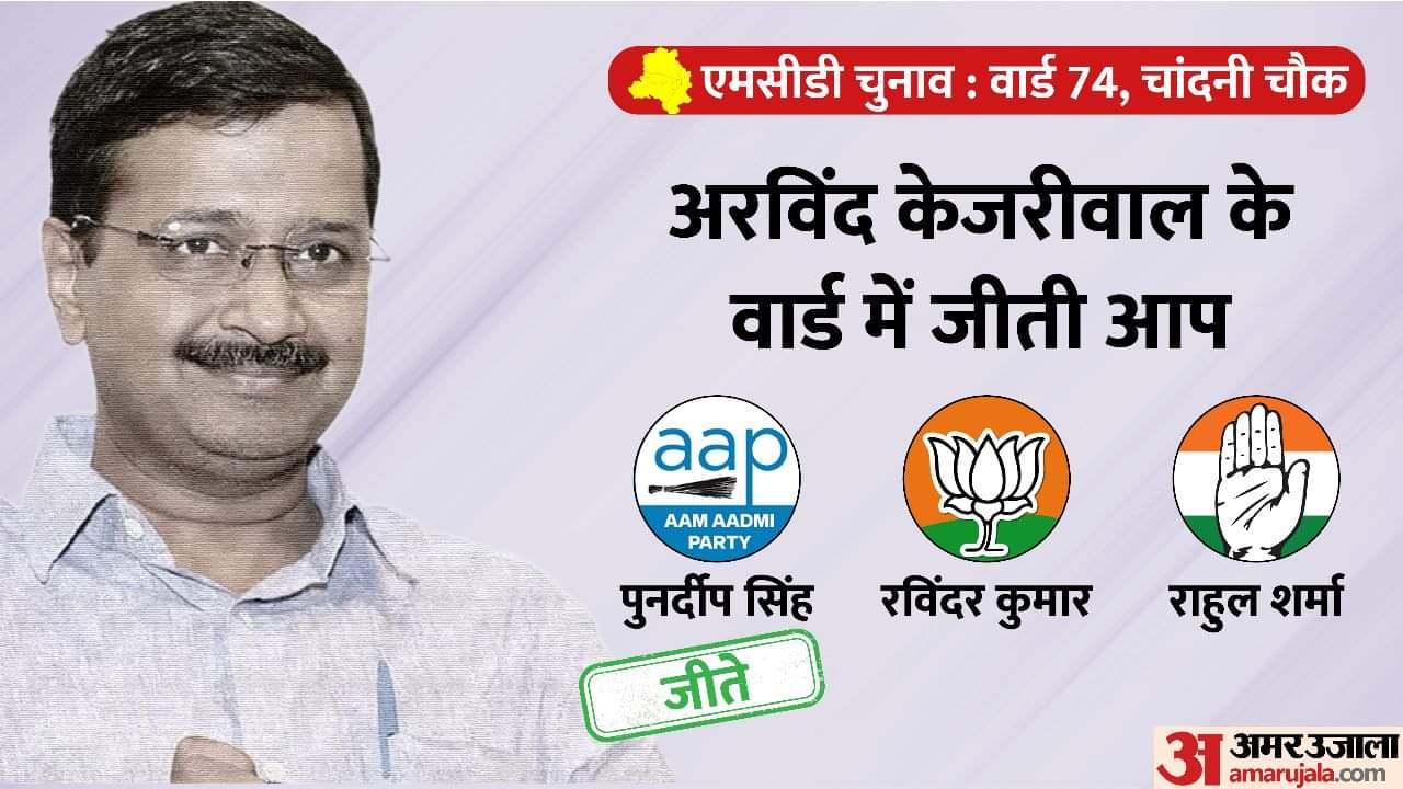 Delhi MCD Election Results 2022 Updates MCD Chunav Candidates Arvind Kejriwal Manoj Tiwari Kapil Mishra