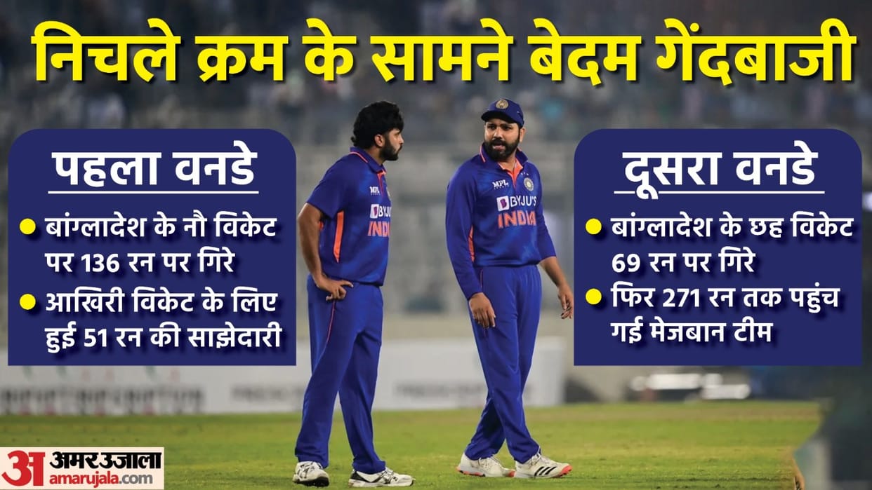 IND vs BAN 2nd ODI 2022 Match Analysis Innings Key Highlights and Turning Points News in Hindi