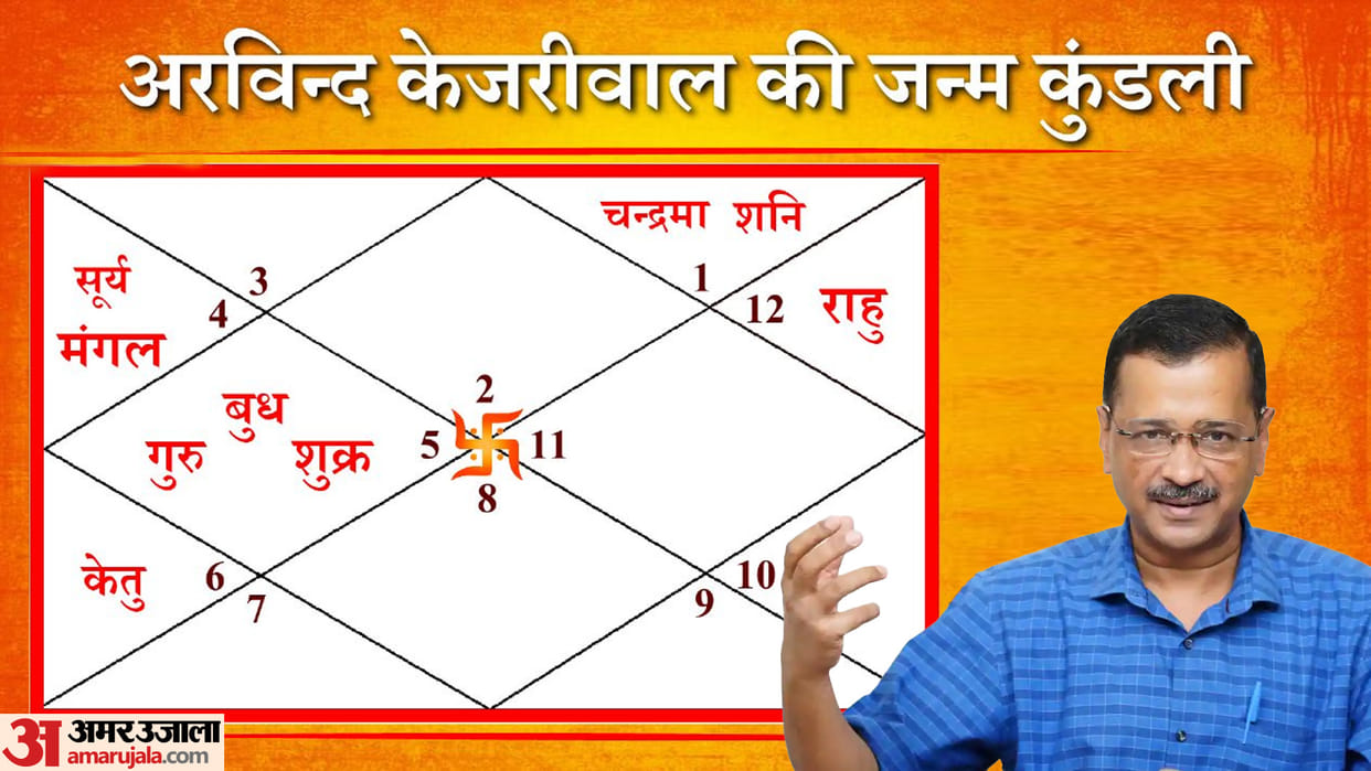 MCD Election Result 2022 Delhi CM Arvind Kejriwal AAP Party Win Predictions In Hindi