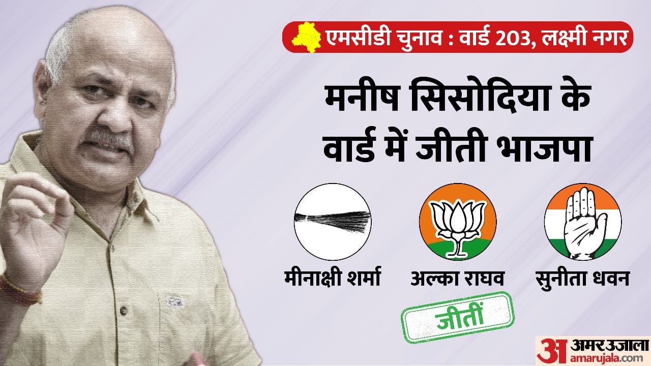Delhi MCD Election Results 2022 Updates MCD Chunav Candidates Arvind Kejriwal Manoj Tiwari Kapil Mishra
