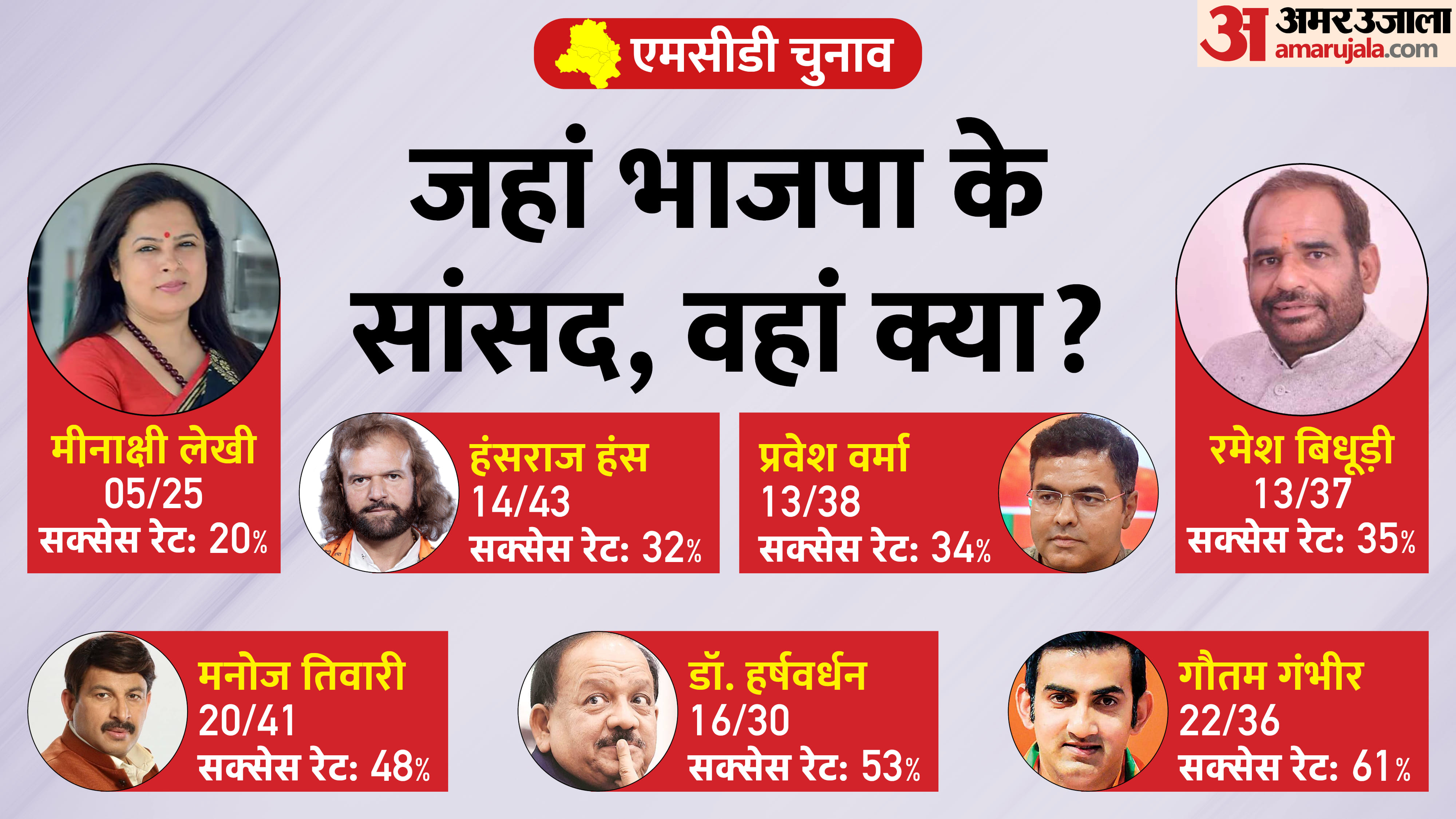 दिल्ली की सातों लोकसभा सीटों पर ऐसा रहा भाजपा का हाल