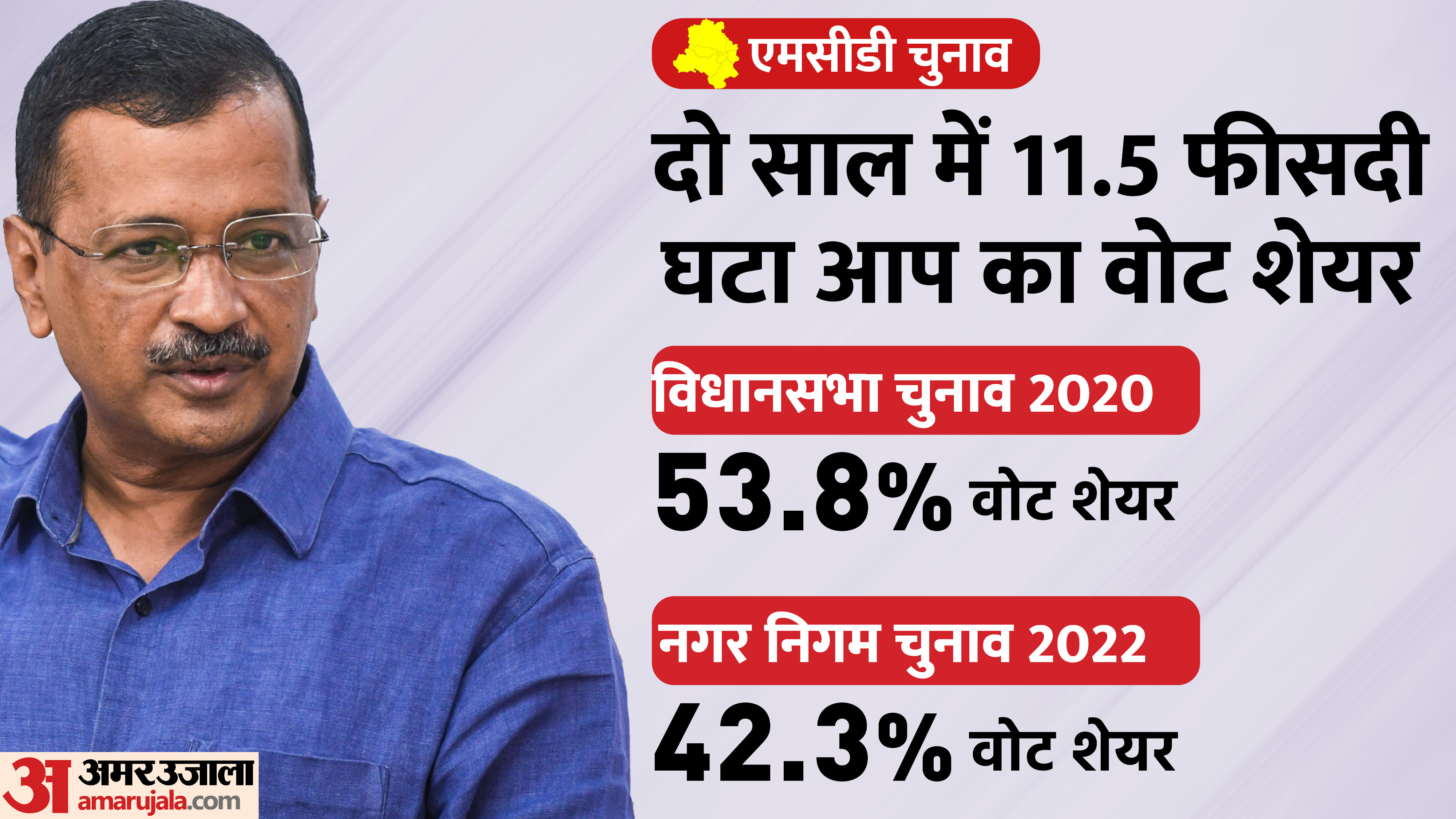MCD Vote Share