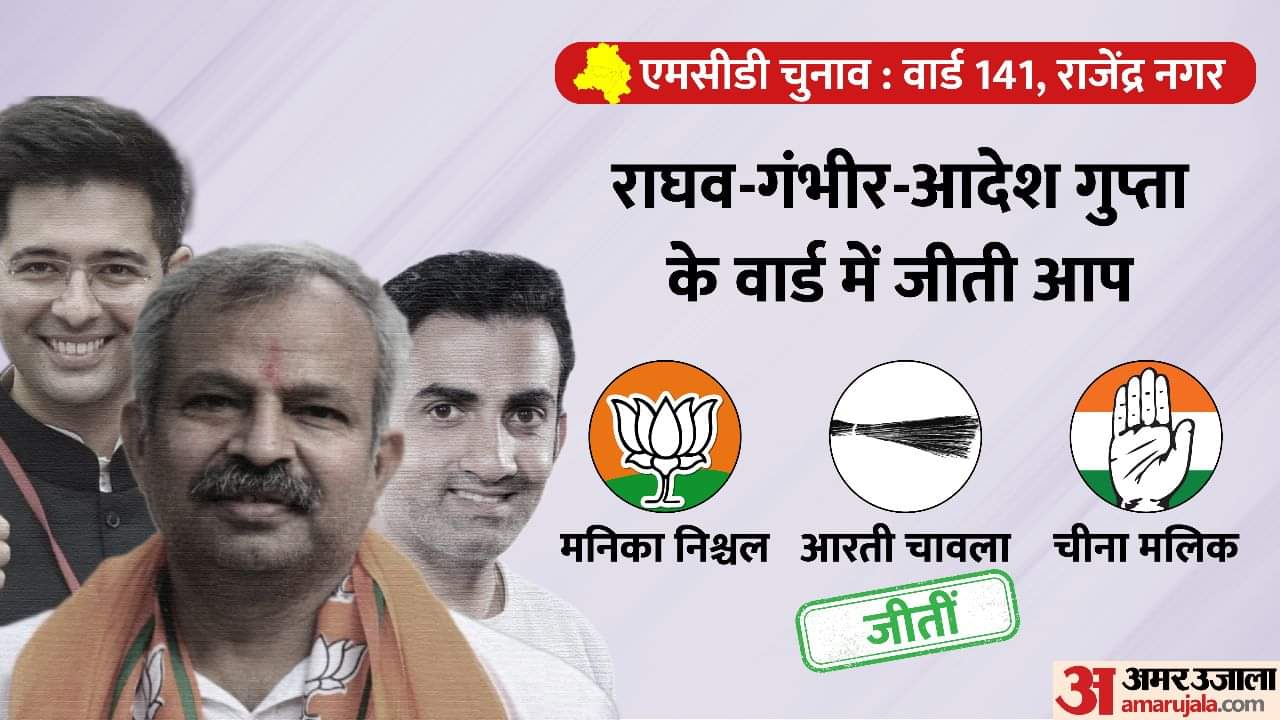 Delhi MCD Election Results 2022 Updates MCD Chunav Candidates Arvind Kejriwal Manoj Tiwari Kapil Mishra