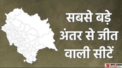 himachl electionsama
