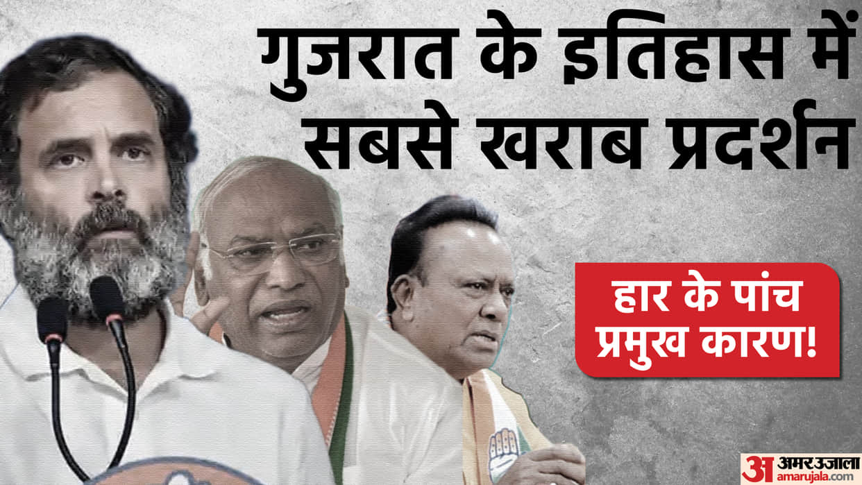 Gujarat Election Results reasons behind congress worst defeat