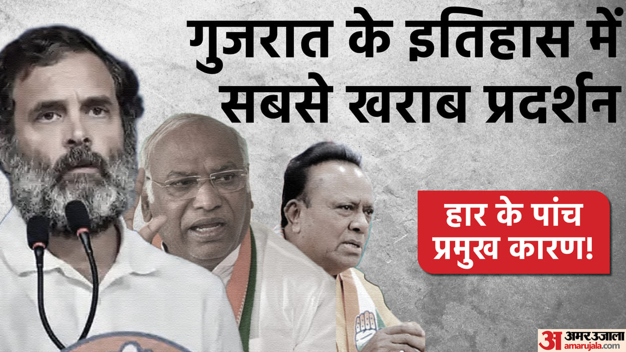 Gujarat Election Results reasons behind congress worst defeat