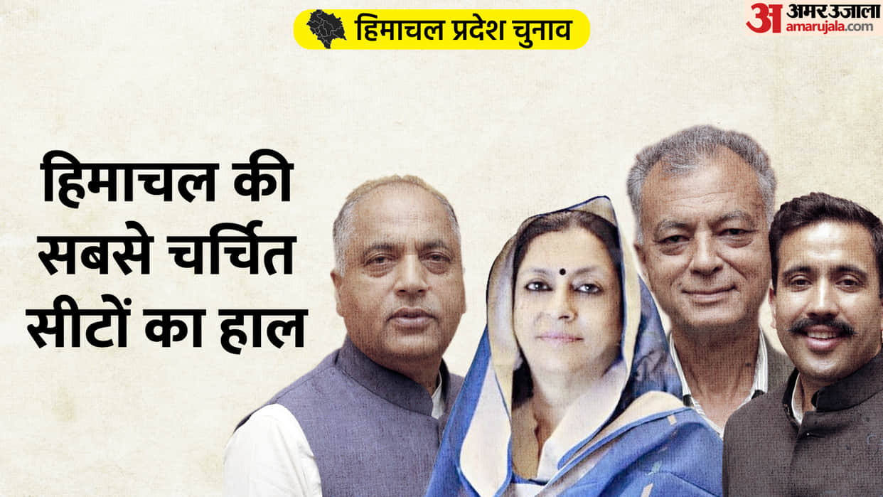 Himachal Election Result 2022 Live Vote Counting Today Assembly Chunav BJP Congress AAP Win Lose Hot Seats New