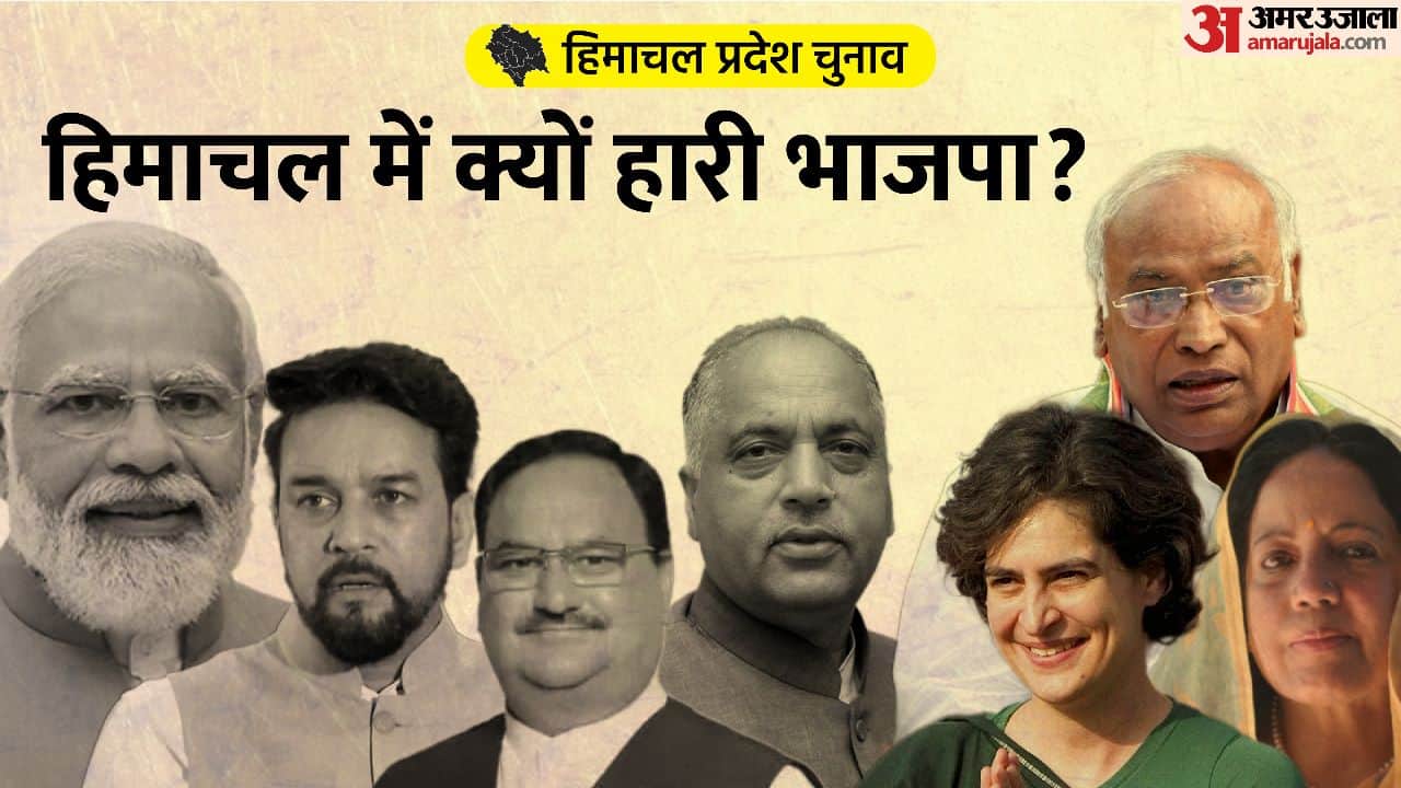 Himachal Election Result: How BJP lost in Himachal, does BJP still have any option to form the government?
