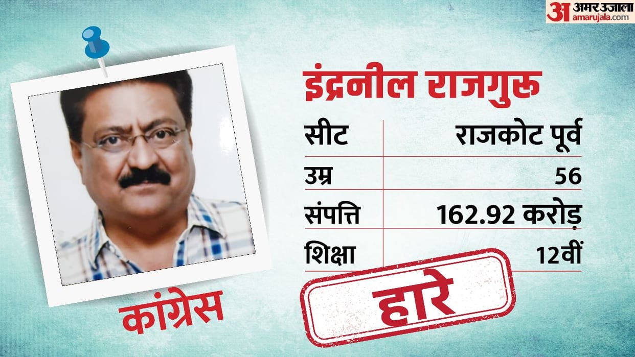 Gujarat Election 2022: Rajkot East Assembly Seat Profile and History