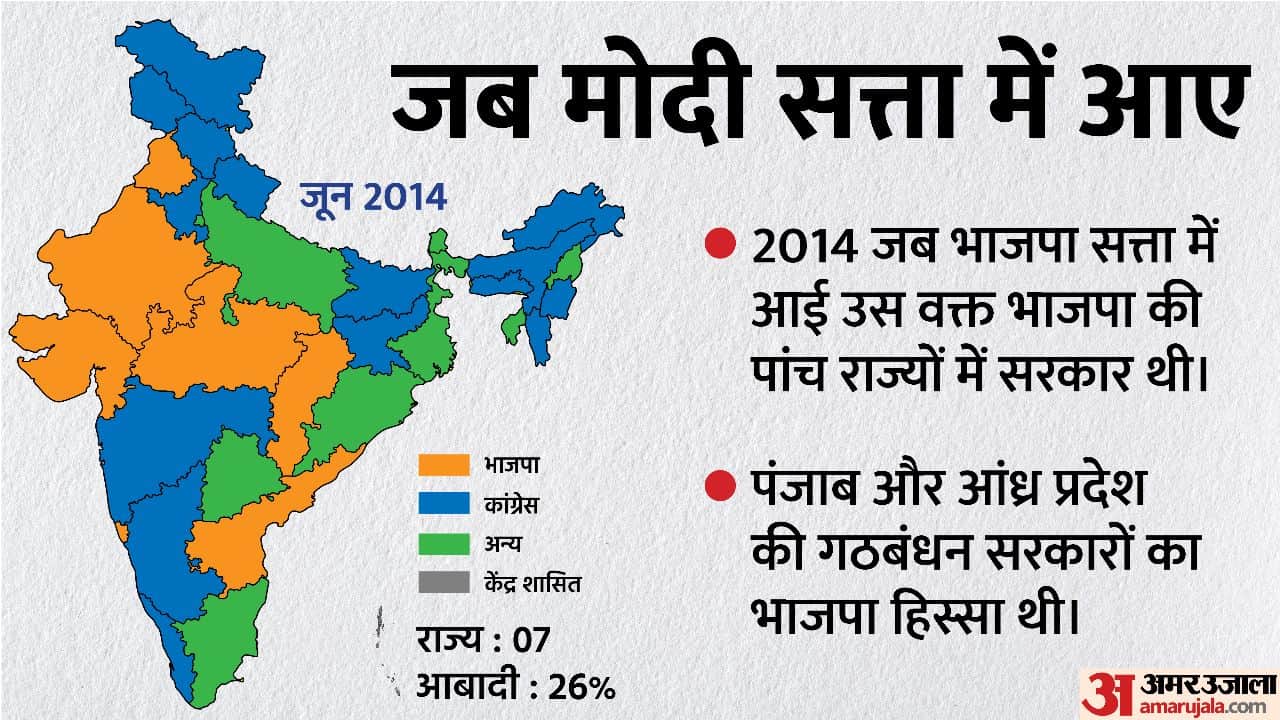 After Bihar, BJP out of Himachal too, know how the political map of the country changed under Modi rule?