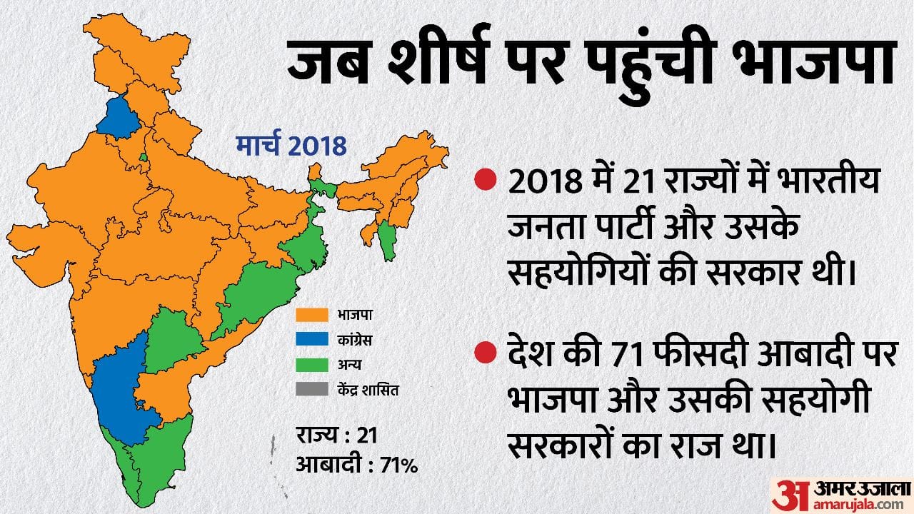 After Bihar, BJP out of Himachal too, know how the political map of the country changed under Modi rule?