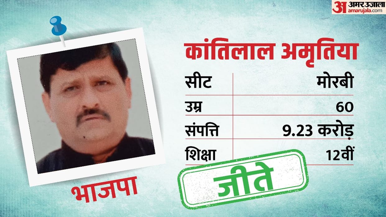 Gujarat Election 2022: Morbi Assembly Seat Profile and History