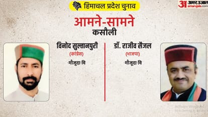 Himachal Assembly Election Results 2022 Live HP Vidhan Sabha Chunav BJP Congress AAP Win Lose Seats Updates