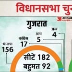 election 2022