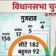 election 2022