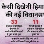 हिमाचल चुनाव परिणाम