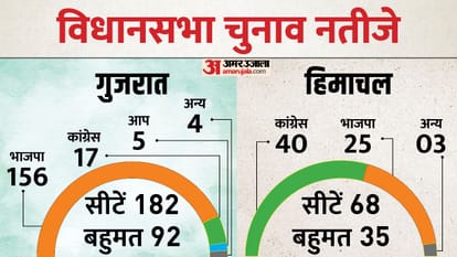 election 2022