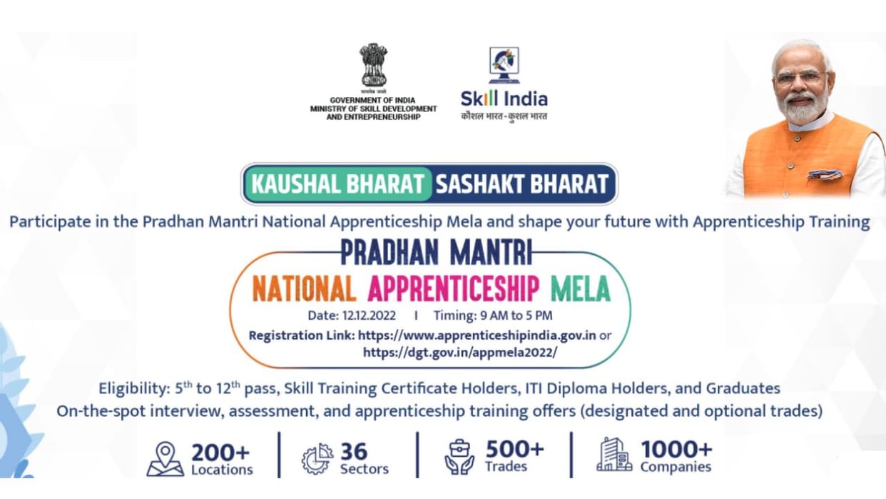 Pradhan Mantri National Apprenticeship Mela to be conducted in 197 districts of India