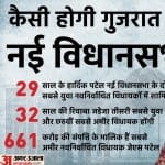 गुजरात विधानसभा चुनाव 2022