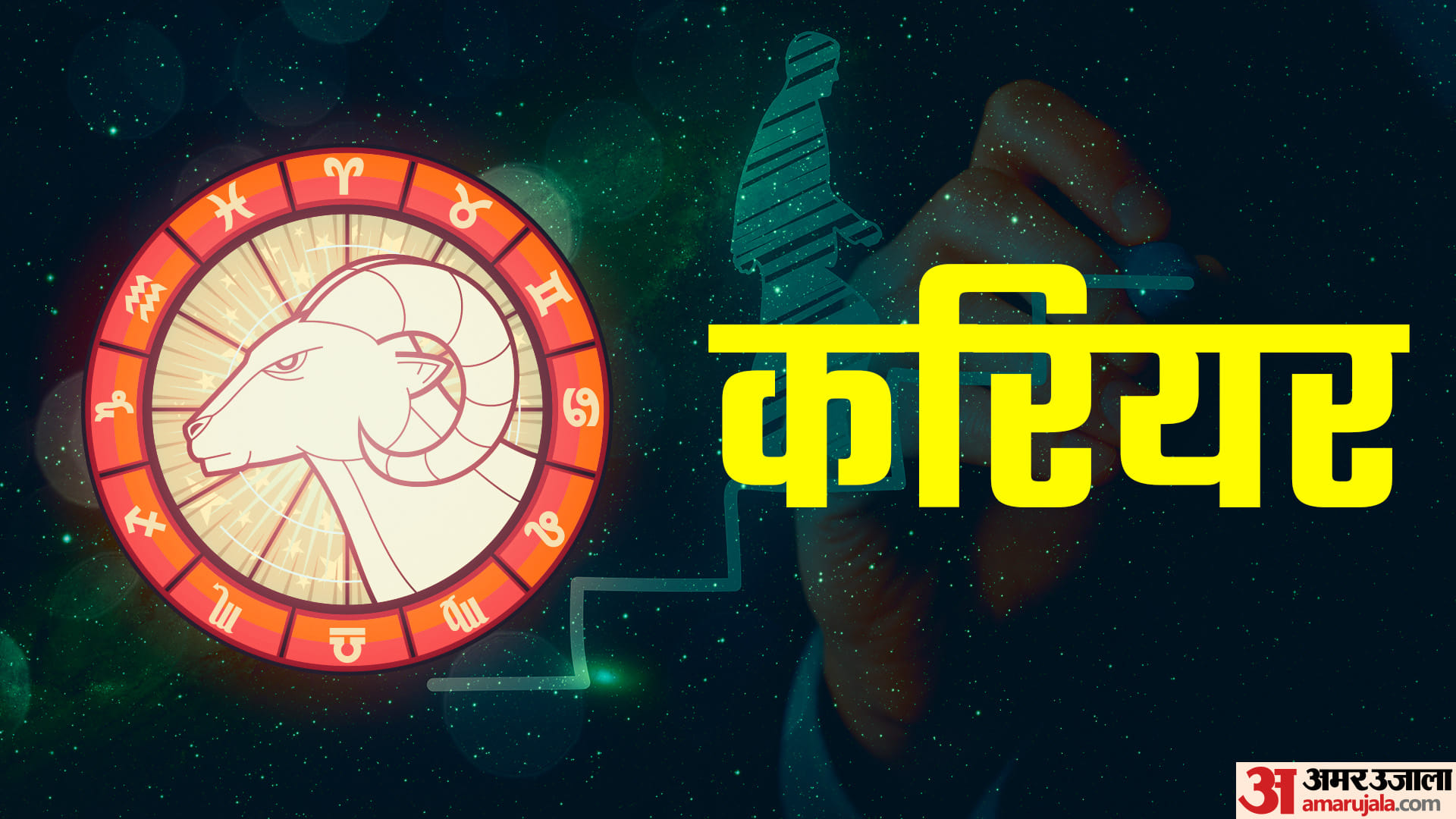 Mesh Varshik Rashifal 2023 Predictions Aries Yearly Horoscope Mesh Rashi Ka Naya Saal Kaisa Rahega In Hindi