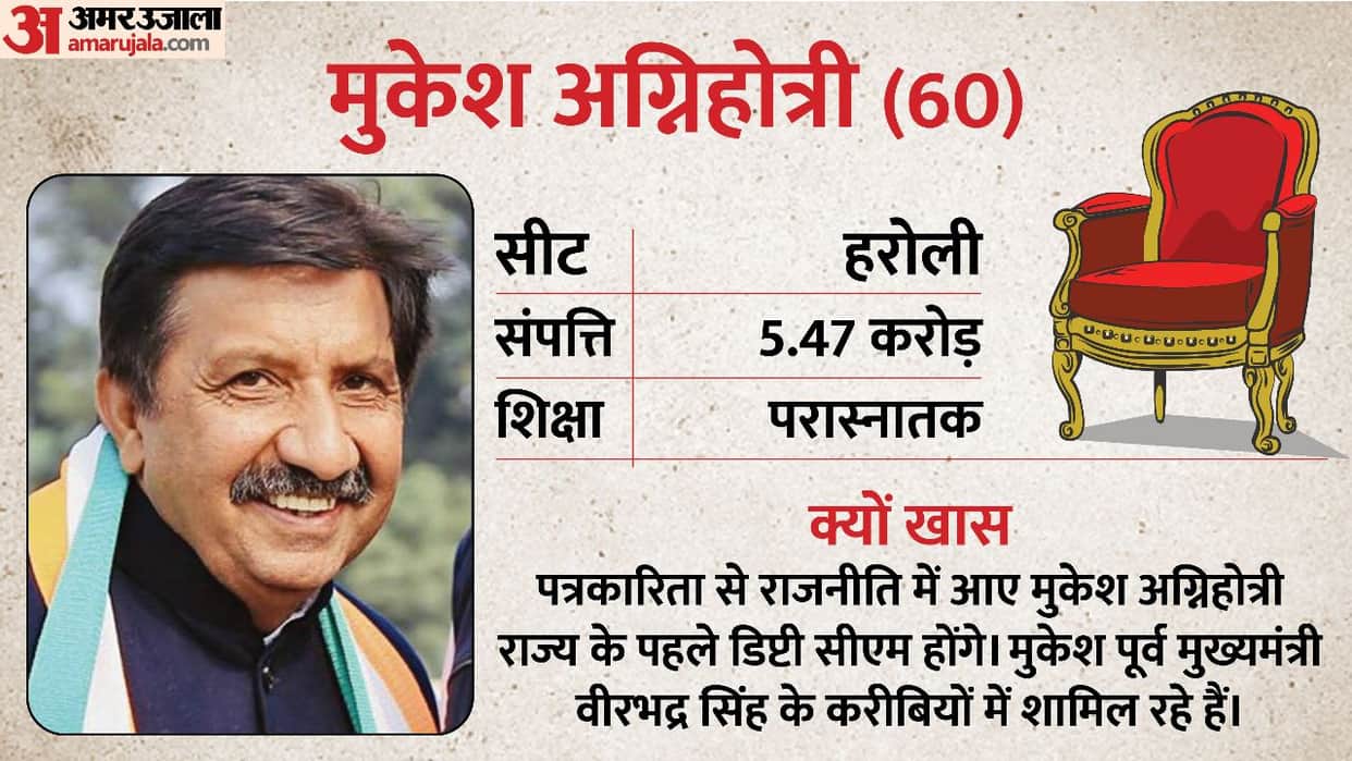 himachal pradesh deputy cm mukesh agnihotri political career profile