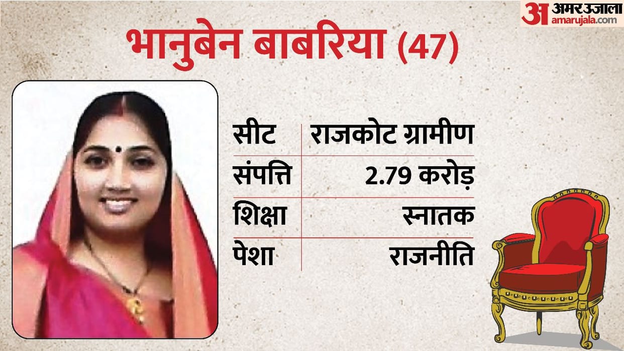Gujarat Election 2022: Rajkot Rural Assembly seat chunav result profile and history news in hindi
