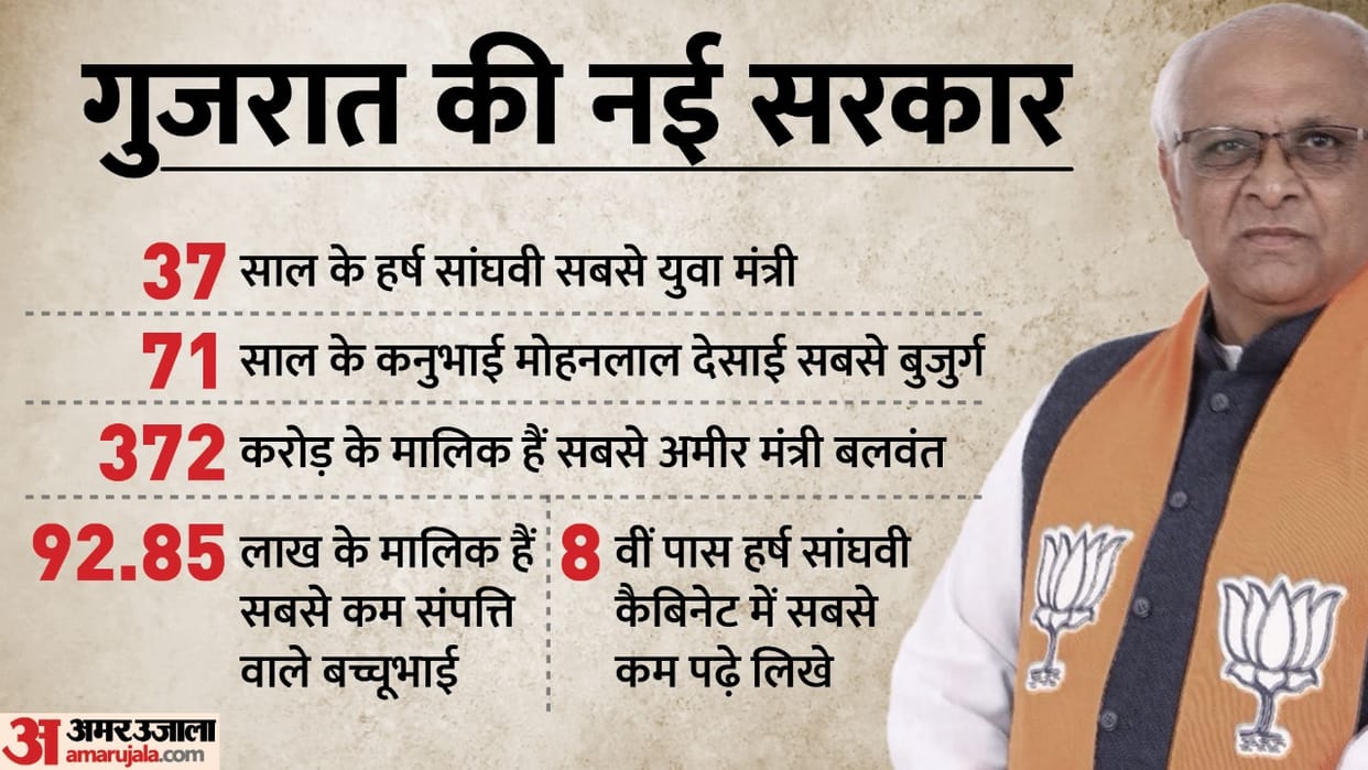 Gujarat Chief Minister Bhupendra Patel and there Ministers oath and list of cabinet