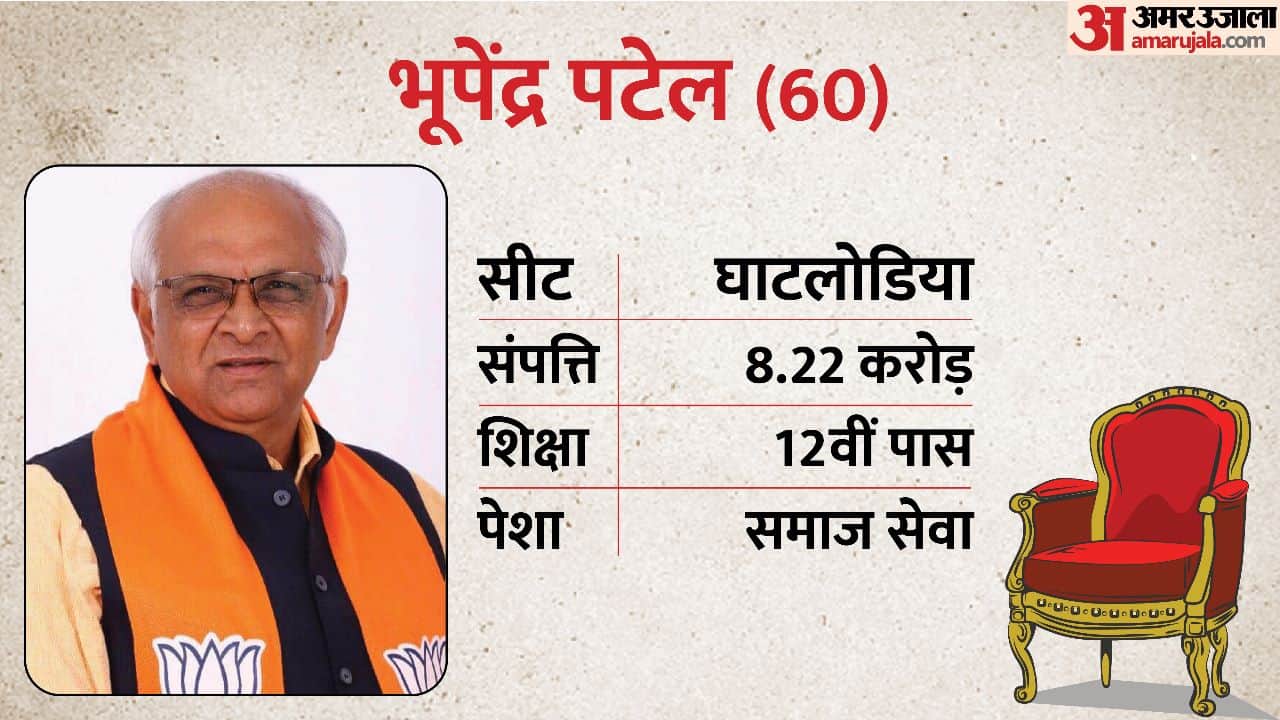 Gujarat Chief minister Bhupendra patel Oath Know the list of minister's in Bhupendra patel second government?