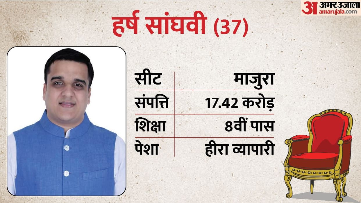 Gujarat Election 2022: Majura Assembly Seat Profile and History
