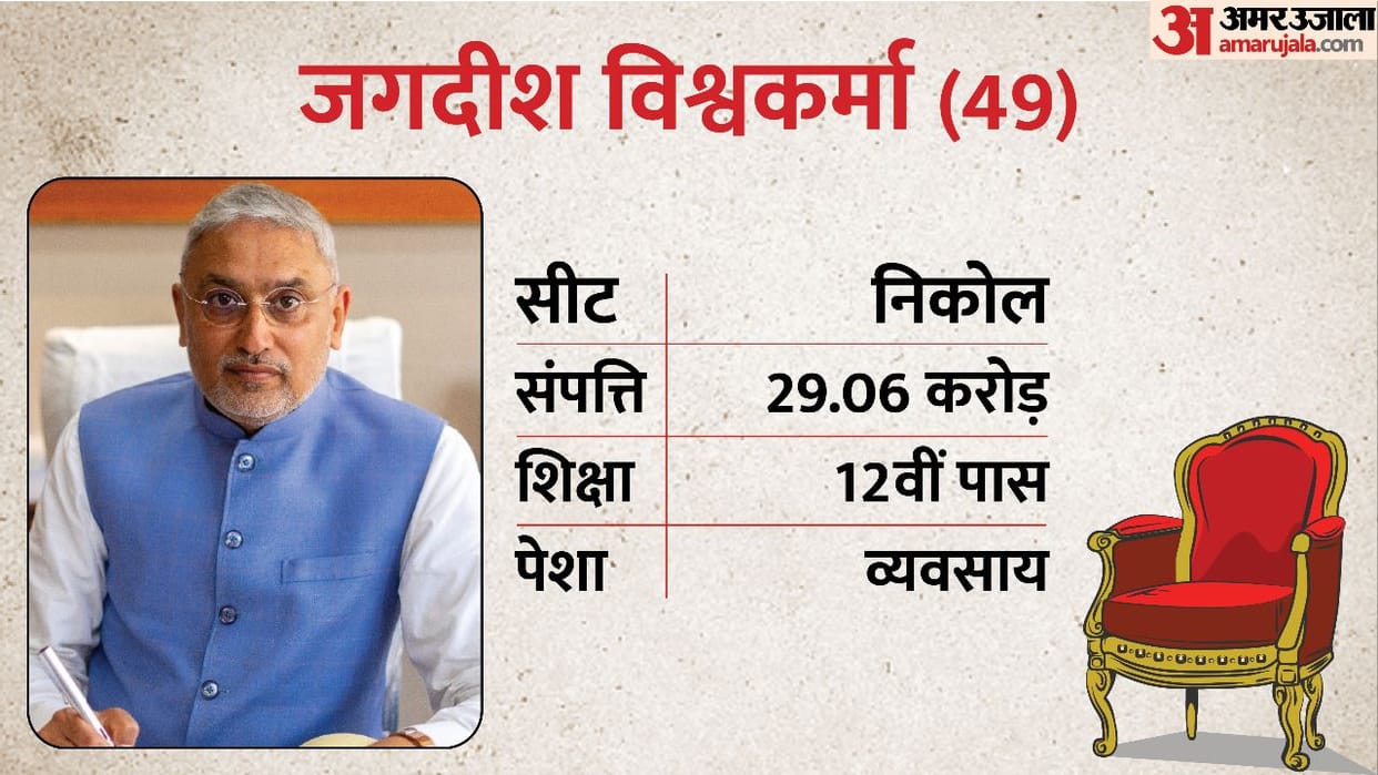 Gujarat Election 2022: Nikol Assembly Seat Profile and History