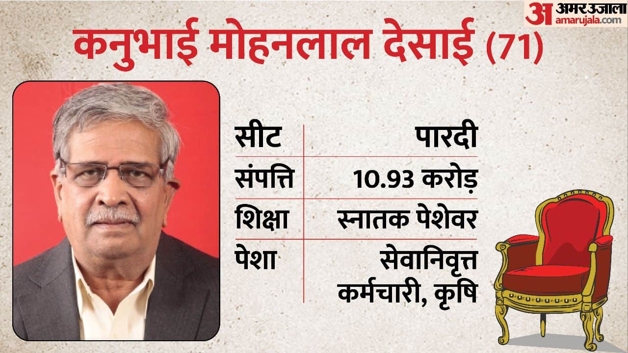 Gujarat Chief minister Bhupendra patel Oath Know the list of minister's in Bhupendra patel second government?