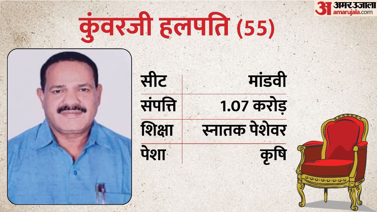 Gujarat Election 2022: Mandvi ST Assembly Seat Profile and History
