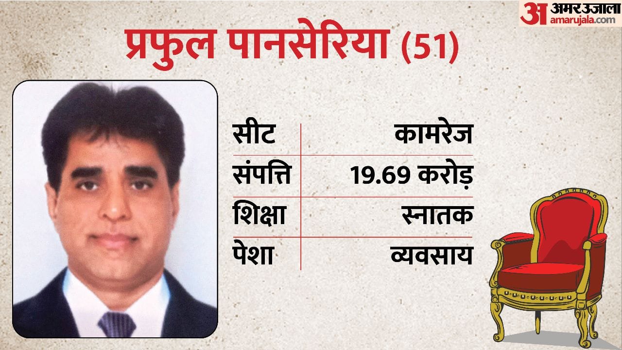 प्रफुल पानसेरिया